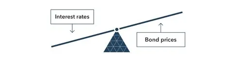 債券価格はなぜ変動するのか？驚くべき真実を探ろう！