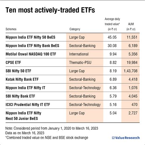 ETFと投資信託、どっちを選ぶべきか？投資初心者必見！