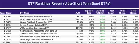 米国債券ETFランキング！最新の投資トレンドをキャッチしよう