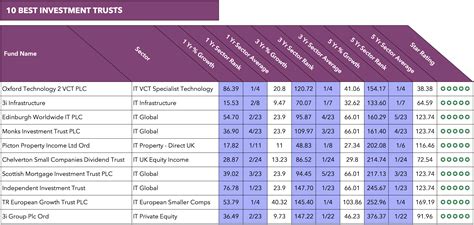 米国投資信託ランキングで投資の未来を掴もう！