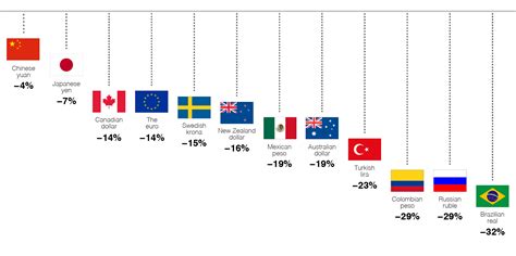 円安時代における外国債券投資—どうして今がチャンスなのか？